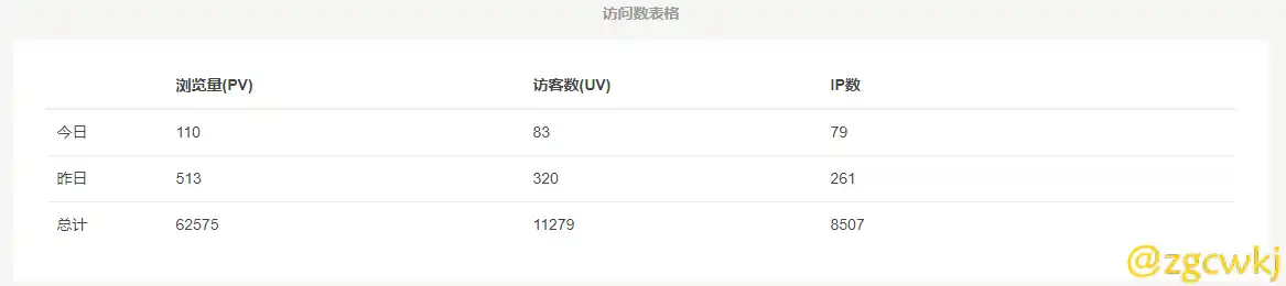 访问量.png